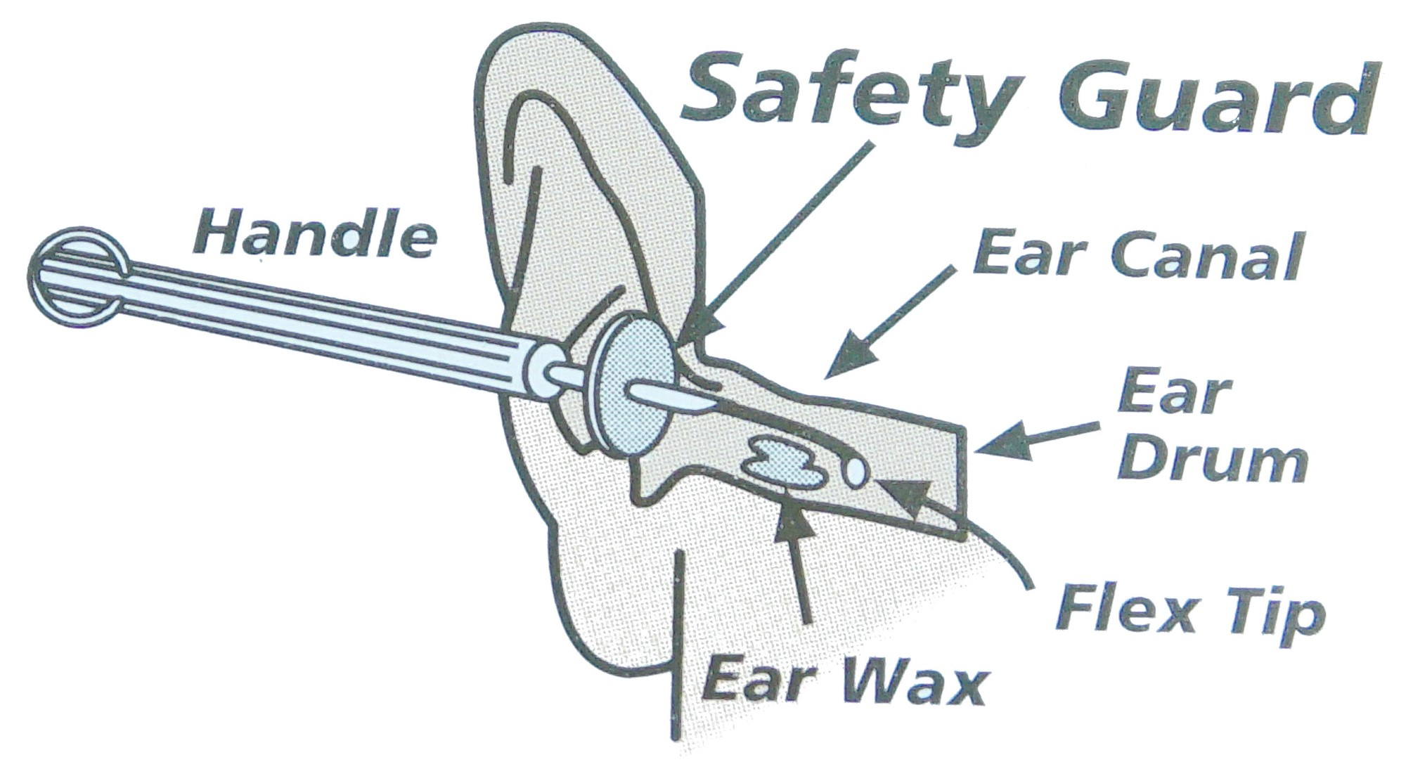ACULIFE OTOSCOOP EAR WAX REMOVER CLEANER REMOVAL